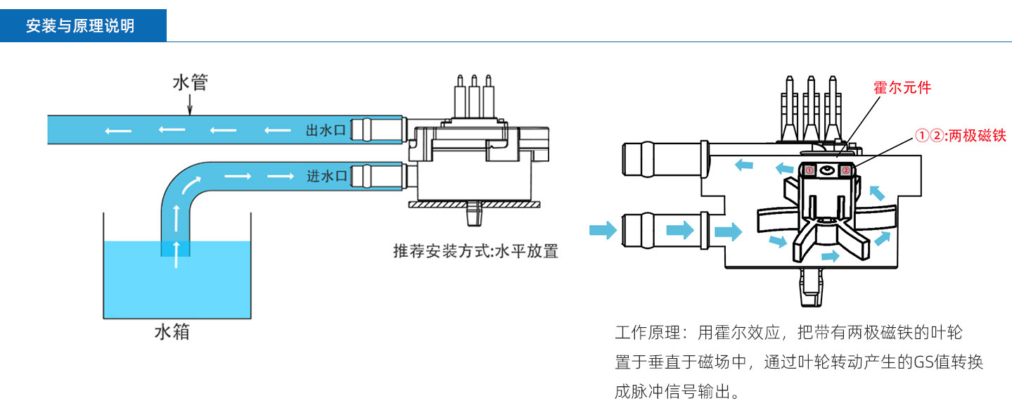 霍爾流量計(jì)FM-HL2124插針款