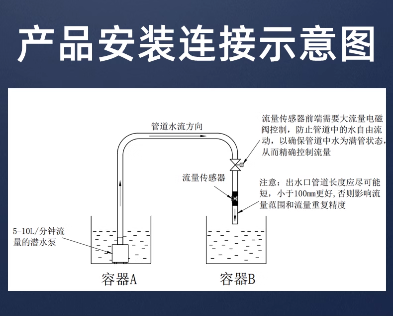 4分管大流量計(jì)熱水器飲水機(jī)流量開關(guān)1.5-40L/min-2402W